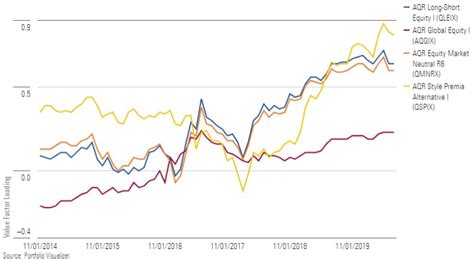 aqr fund performance